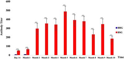 Whole-Genome Resequencing to Study Brucellosis Susceptibility in Sheep